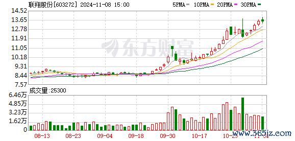 K图 603272_0