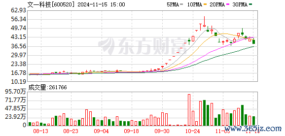 K图 600520_0