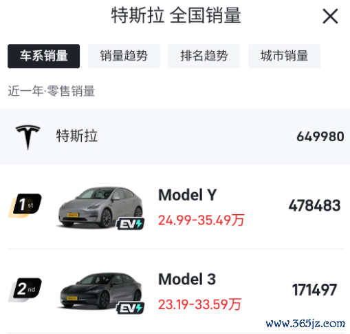 特斯拉：莫得谁能非常我，BBA加起来也弗成！